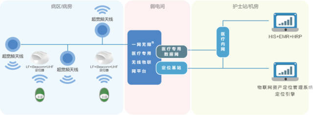 昂科物聯(lián)網(wǎng)智慧醫(yī)院 創(chuàng)新應(yīng)用服務(wù)驅(qū)動(dòng)未來(lái)醫(yī)院管理升級(jí)