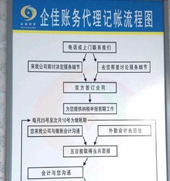 工商財稅服務(wù)一站通 – 企業(yè)成長的穩(wěn)健伙伴